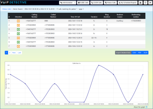 Call reporting for users of Cisco Webex